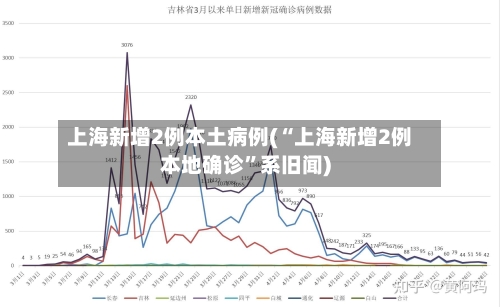 上海新增2例本土病例(“上海新增2例本地确诊”系旧闻)-第3张图片