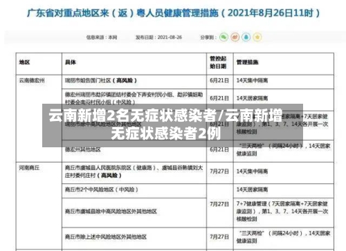 云南新增2名无症状感染者/云南新增无症状感染者2例