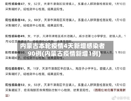 内蒙古本轮疫情4天新增感染者90例(内蒙古疫情新增1例)-第2张图片