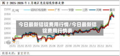 今日最新铝锭费用行情/今日最新铝锭费用行情表-第3张图片