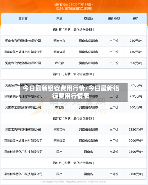 今日最新铝锭费用行情/今日最新铝锭费用行情表-第2张图片