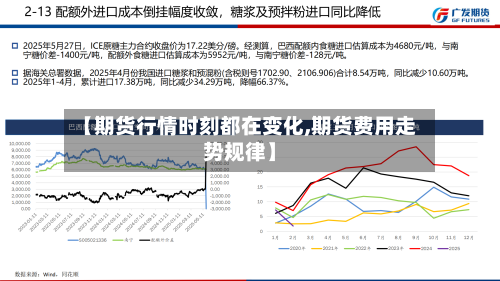 【期货行情时刻都在变化,期货费用走势规律】