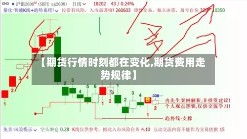 【期货行情时刻都在变化,期货费用走势规律】-第3张图片