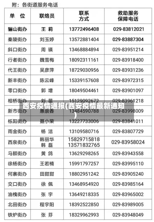 西安疫情通报(西安疫情最新通知)