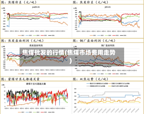 焦煤批发的行情(焦煤市场费用走势)-第3张图片