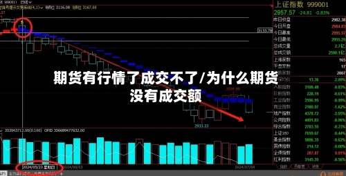 期货有行情了成交不了/为什么期货没有成交额-第2张图片