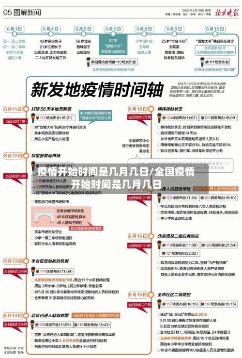 疫情开始时间是几月几日/全国疫情开始时间是几月几日-第2张图片