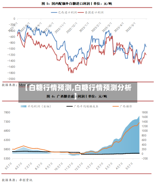 【白糖行情预测,白糖行情预测分析】