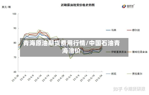 青海原油期货费用行情/中国石油青海油价