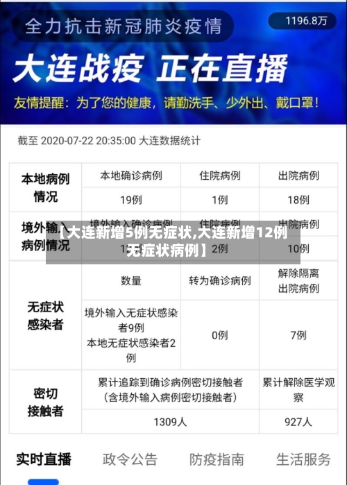【大连新增5例无症状,大连新增12例无症状病例】