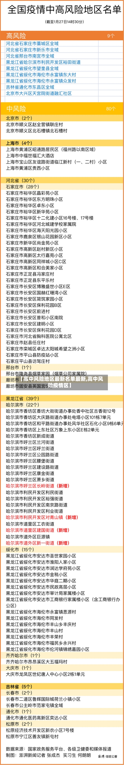 【高中风险地区最新名单最新,高中风险疫情区】