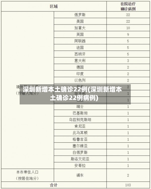 深圳新增本土确诊22例(深圳新增本土确诊22例病例)-第2张图片