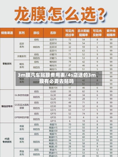 3m膜汽车贴膜费用表/4s店送的3m膜有必要去贴吗-第2张图片