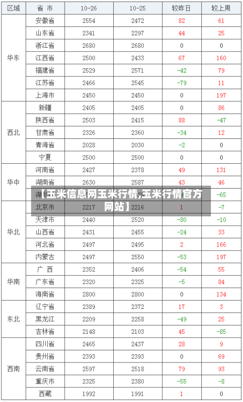 【玉米信息网玉米行情,玉米行情官方网站】