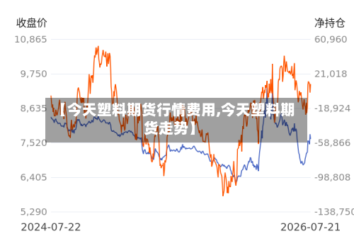 【今天塑料期货行情费用,今天塑料期货走势】