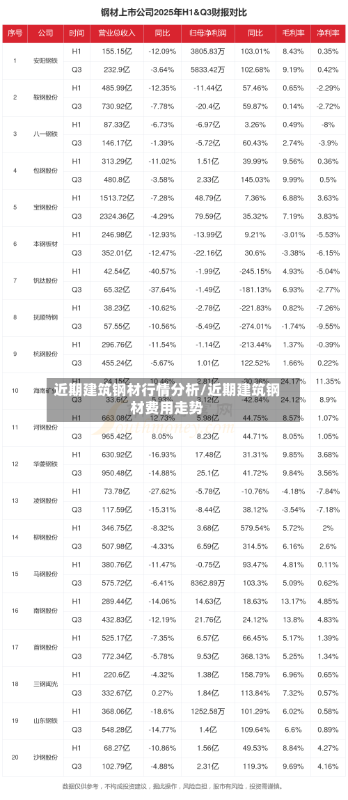 近期建筑钢材行情分析/近期建筑钢材费用走势-第2张图片