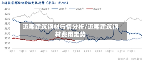 近期建筑钢材行情分析/近期建筑钢材费用走势