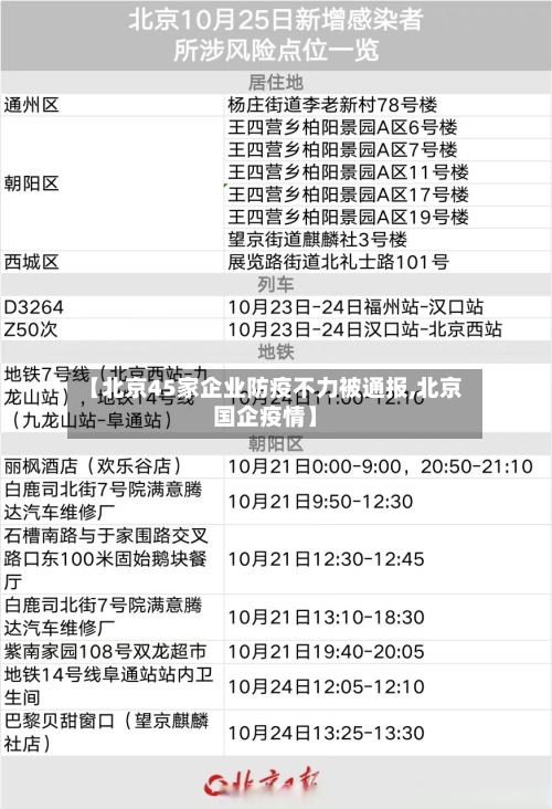【北京45家企业防疫不力被通报,北京国企疫情】