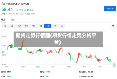 期货走势行情图(期货行情走势分析平台)