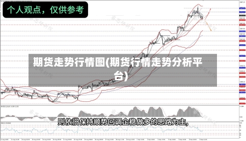 期货走势行情图(期货行情走势分析平台)-第2张图片