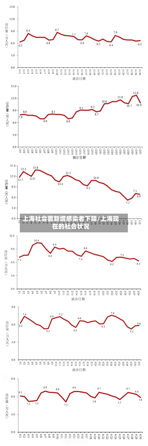 上海社会面新增感染者下降/上海现在的社会状况-第3张图片