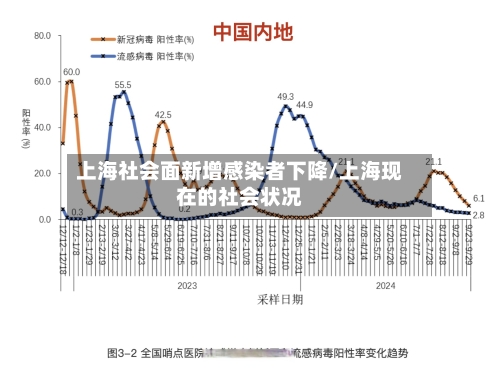 上海社会面新增感染者下降/上海现在的社会状况