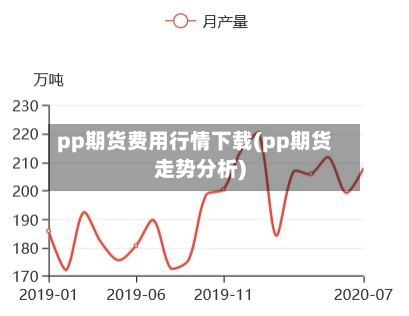 pp期货费用行情下载(pp期货走势分析)