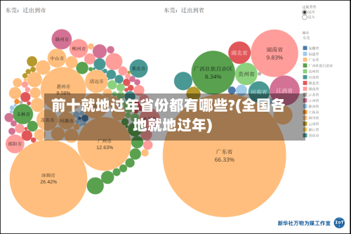 前十就地过年省份都有哪些?(全国各地就地过年)