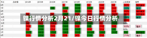 镍行情分析2月21/镍今日行情分析