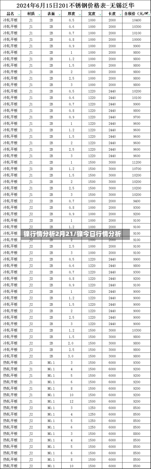 镍行情分析2月21/镍今日行情分析-第2张图片
