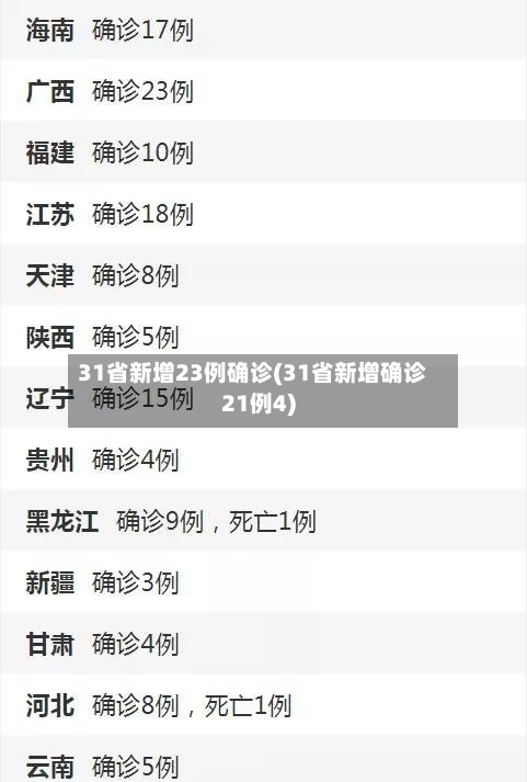 31省新增23例确诊(31省新增确诊21例4)-第2张图片