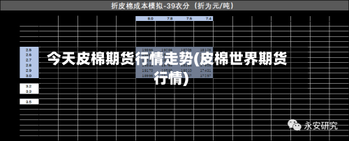 今天皮棉期货行情走势(皮棉世界期货行情)-第2张图片