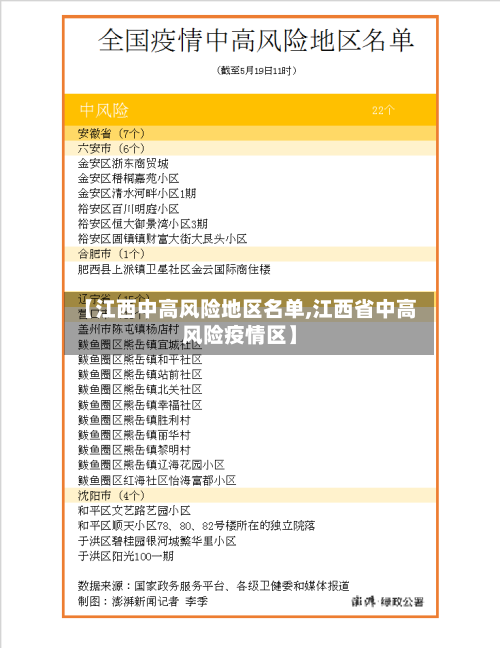 【江西中高风险地区名单,江西省中高风险疫情区】