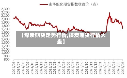 【煤炭期货走势行情,煤炭期货行情大盘】