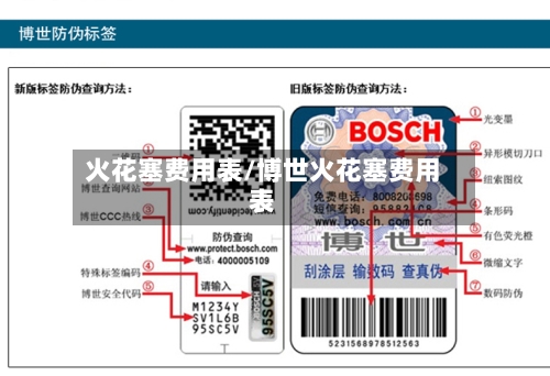火花塞费用表/博世火花塞费用表-第3张图片