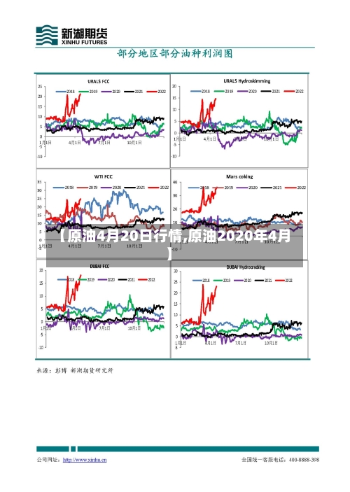 【原油4月20日行情,原油2020年4月】