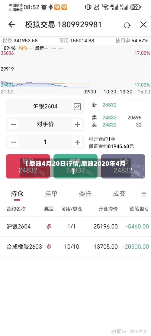 【原油4月20日行情,原油2020年4月】-第2张图片