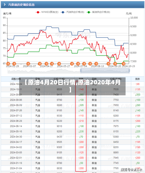 【原油4月20日行情,原油2020年4月】-第3张图片