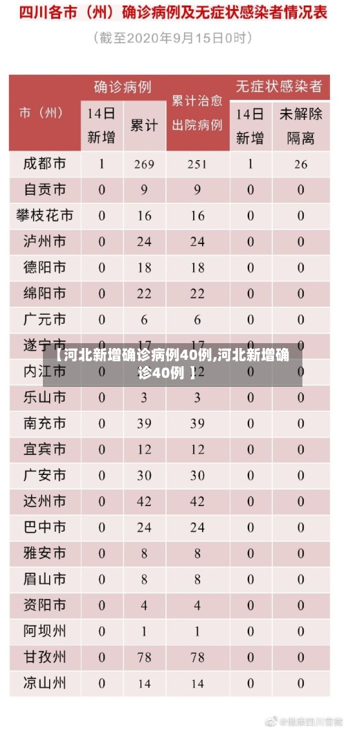 【河北新增确诊病例40例,河北新增确诊40例 】-第2张图片