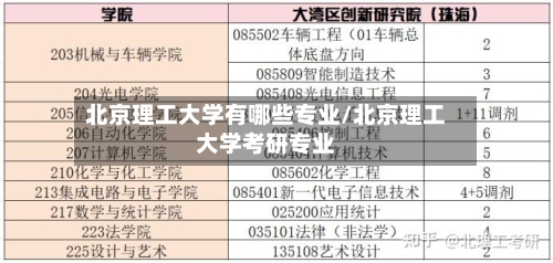 北京理工大学有哪些专业/北京理工大学考研专业-第3张图片
