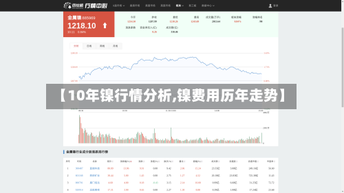 【10年镍行情分析,镍费用历年走势】