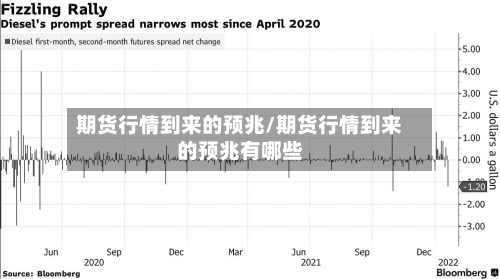 期货行情到来的预兆/期货行情到来的预兆有哪些-第2张图片