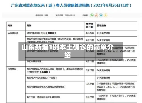 山东新增1例本土确诊的简单介绍-第3张图片