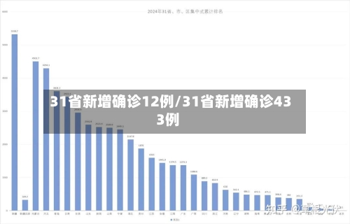31省新增确诊12例/31省新增确诊433例-第2张图片