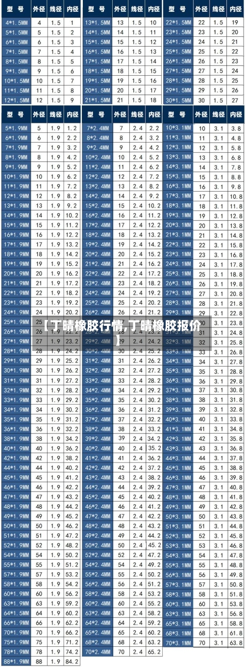 【丁晴橡胶行情,丁晴橡胶报价】-第2张图片