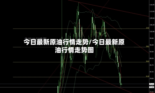 今日最新原油行情走势/今日最新原油行情走势图-第3张图片