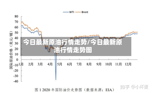 今日最新原油行情走势/今日最新原油行情走势图-第2张图片