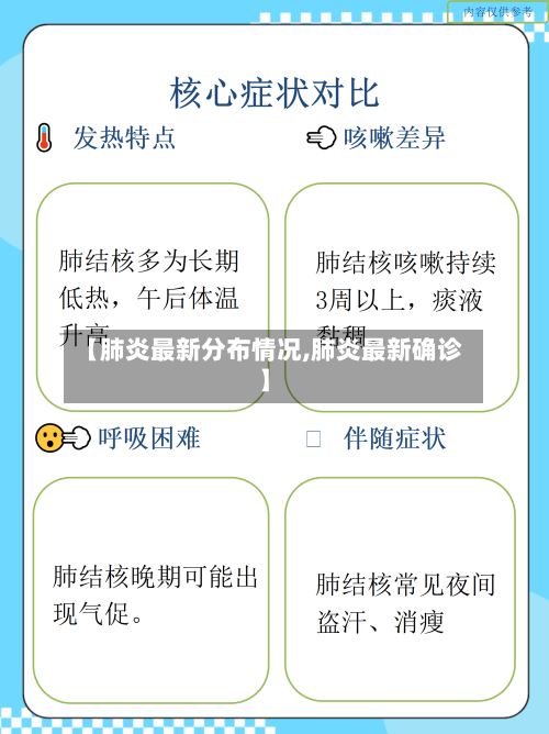 【肺炎最新分布情况,肺炎最新确诊】-第3张图片