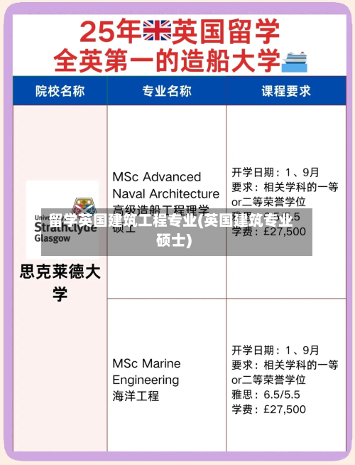 留学英国建筑工程专业(英国建筑专业硕士)