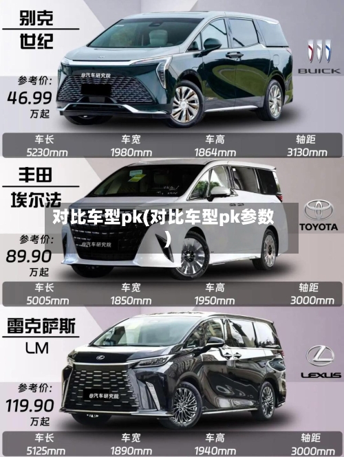 对比车型pk(对比车型pk参数)-第3张图片